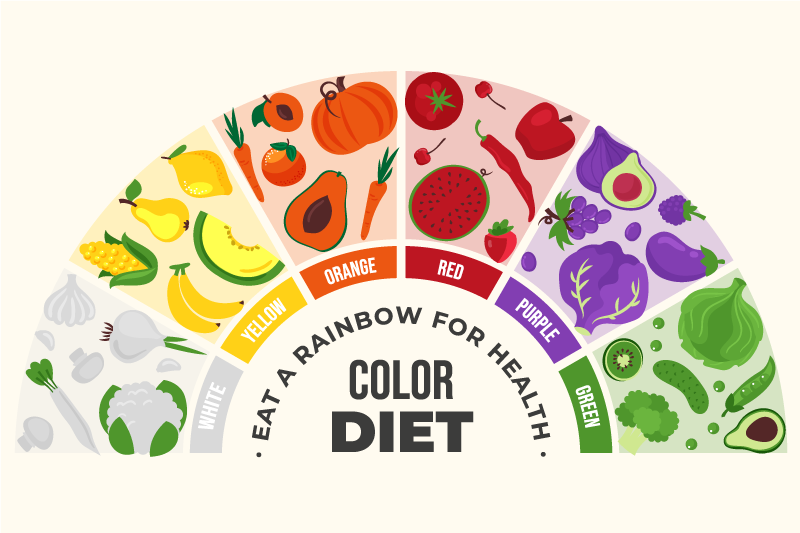 무지개 음식 카트 견적 플레이스 매트 - TenStickers