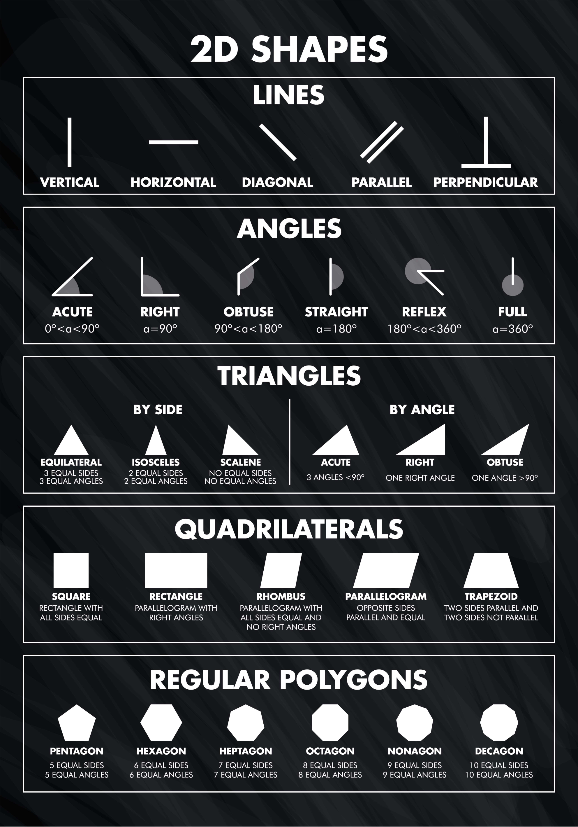 2d 모양 포스터 인쇄 디자인 - TenStickers